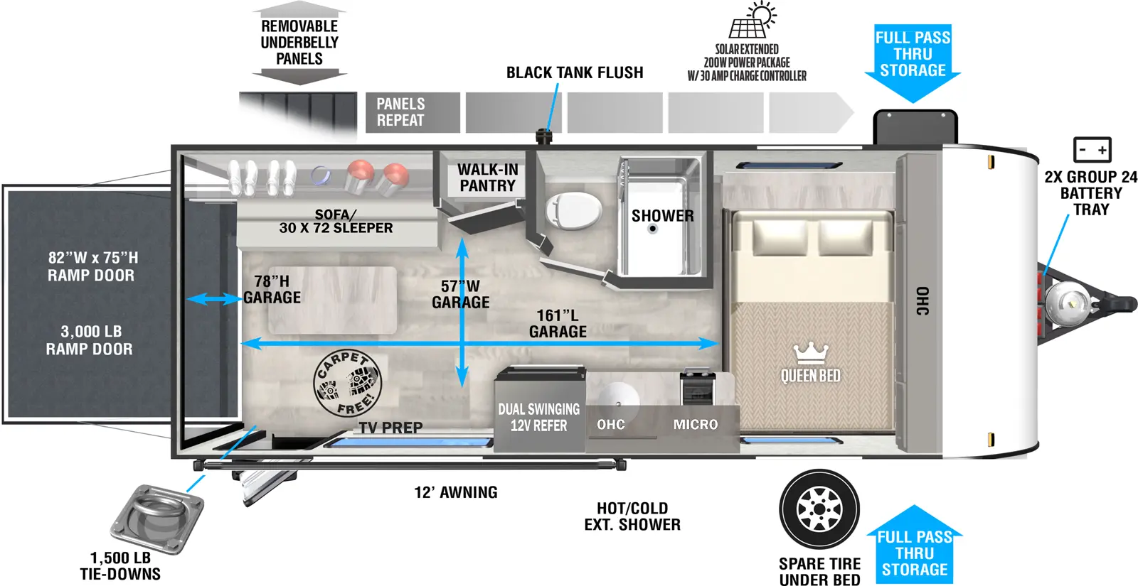 The 181RT has one entry, zero slideouts, and a rear 3,000 pound ramp door. Exterior features front pass-through storage, 2x group 24 battery tray, black tank flush, hot and cold exterior shower, and 12 foot awning. Interior layout front to back: side-facing queen bed with spare tire underneath, and overhead cabinets; off-door side side-aisle bathroom with toilet and shower only; door side kitchen counter with cooktop, microwave, sink, overhead cabinet, and dual swinging 12 volt refrigerator; off-door side walk-in pantry; rear off-door side sofa/sleeper with table and overhead cabinet; rear door side TV location and entry; carpet-free RV and 1,500 pound tie downs. USB chargers and 110 volt outlets throughout. Garage dimensions: 161 inch garage length, 57 inch garage width, 78 inch garage height, 82 inch by 75 inch ramp door.